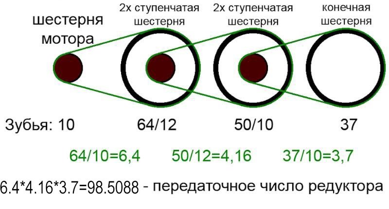 Передаточное число редуктора